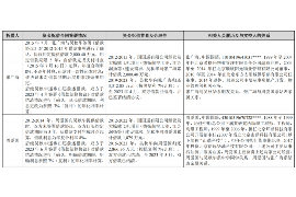 象山遇到恶意拖欠？专业追讨公司帮您解决烦恼